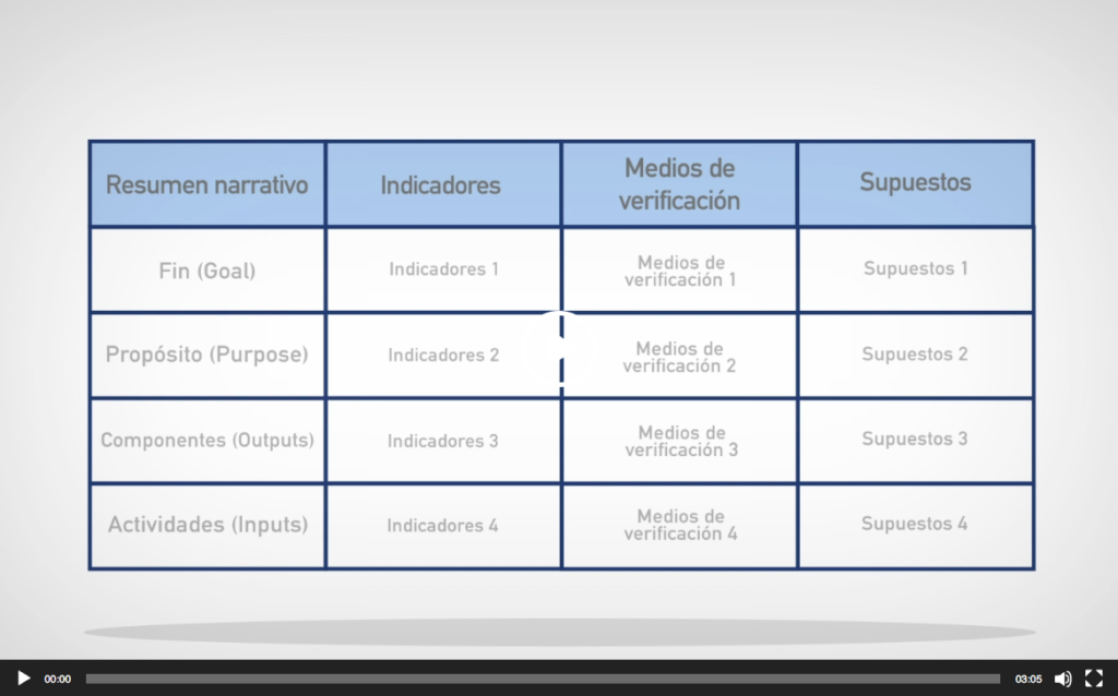 Video de Matriz Lógico