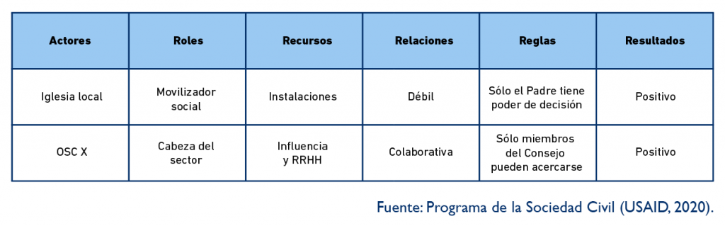 Mapeo De Sistema - Ejemplo