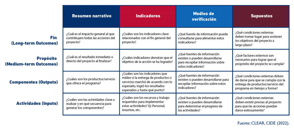 Matriz-de-marco-logico