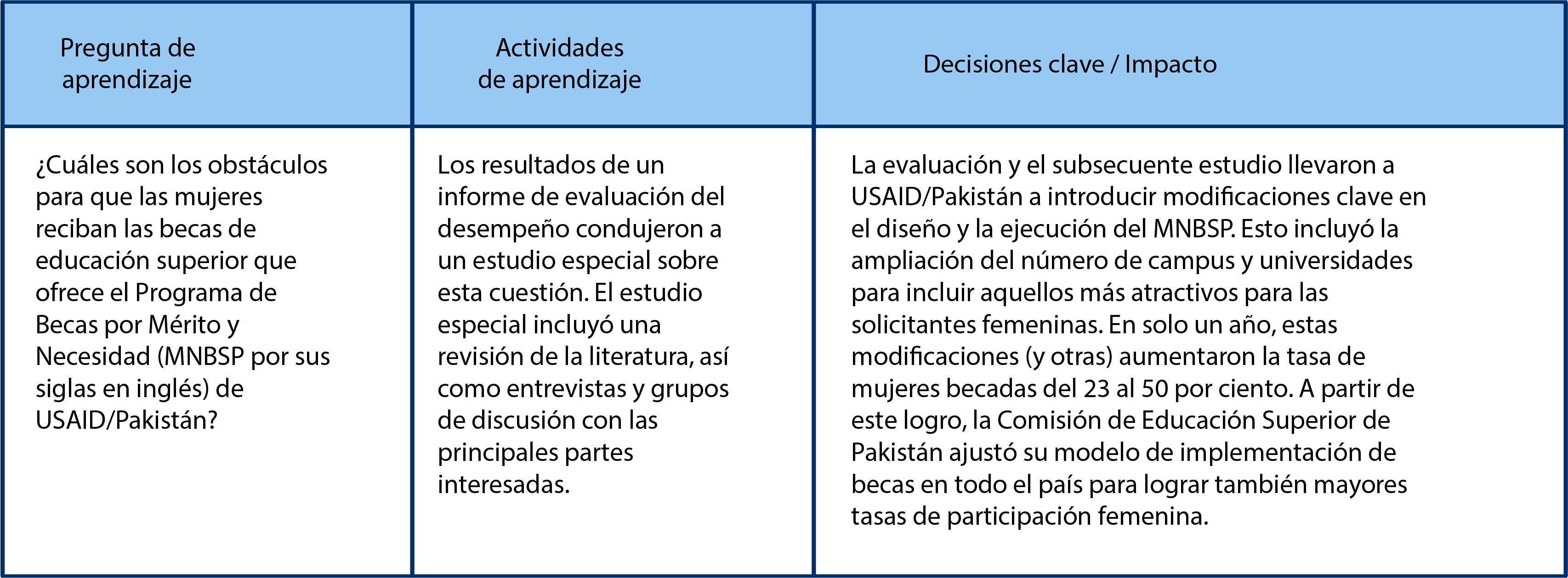 CAA-agenda-de-aprendizaje-accion