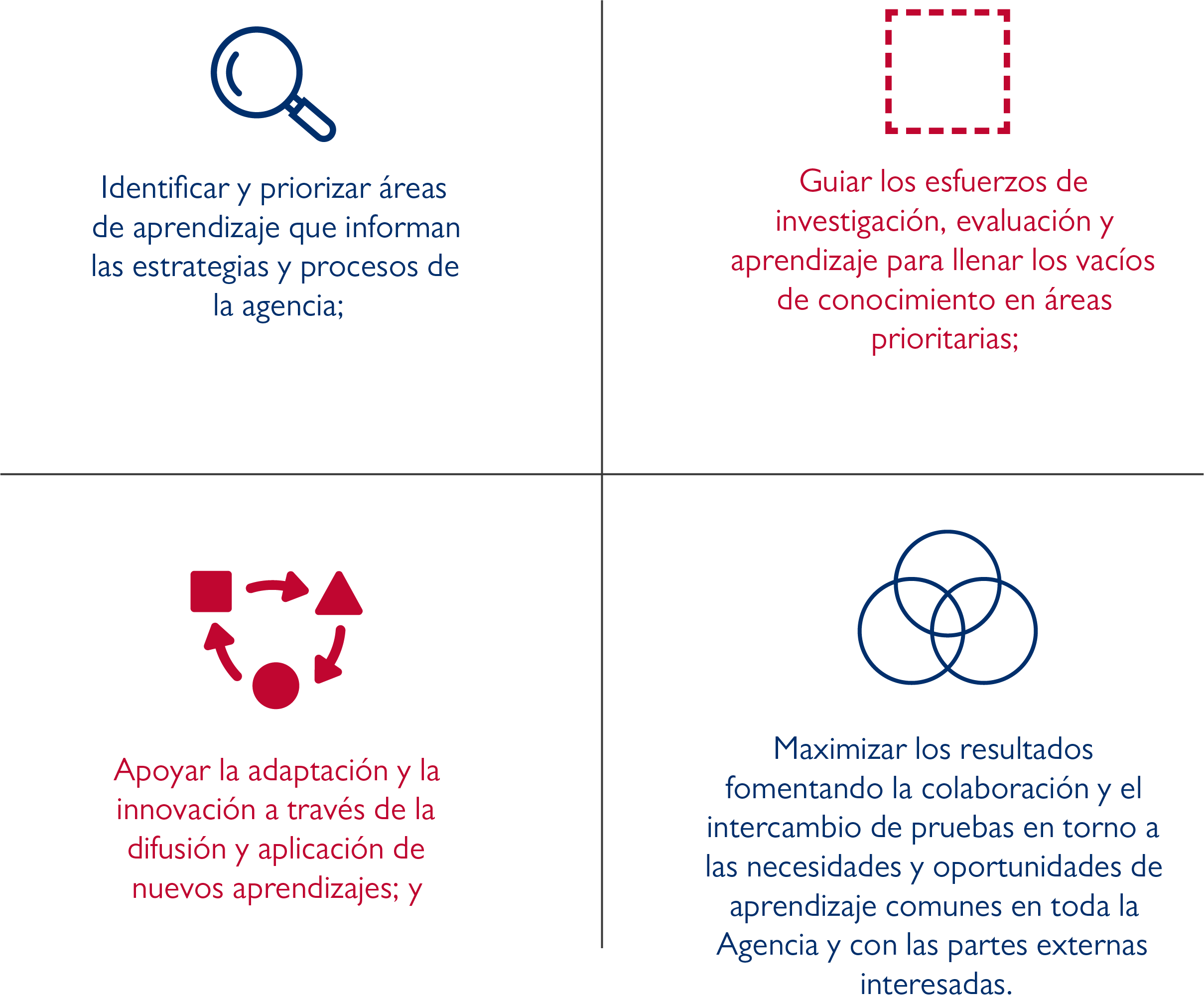 cca-agenda-aprendizaje