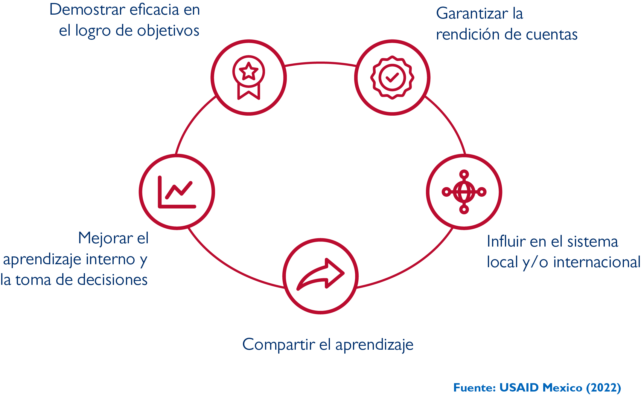 concepto-basico-para-que-sirve