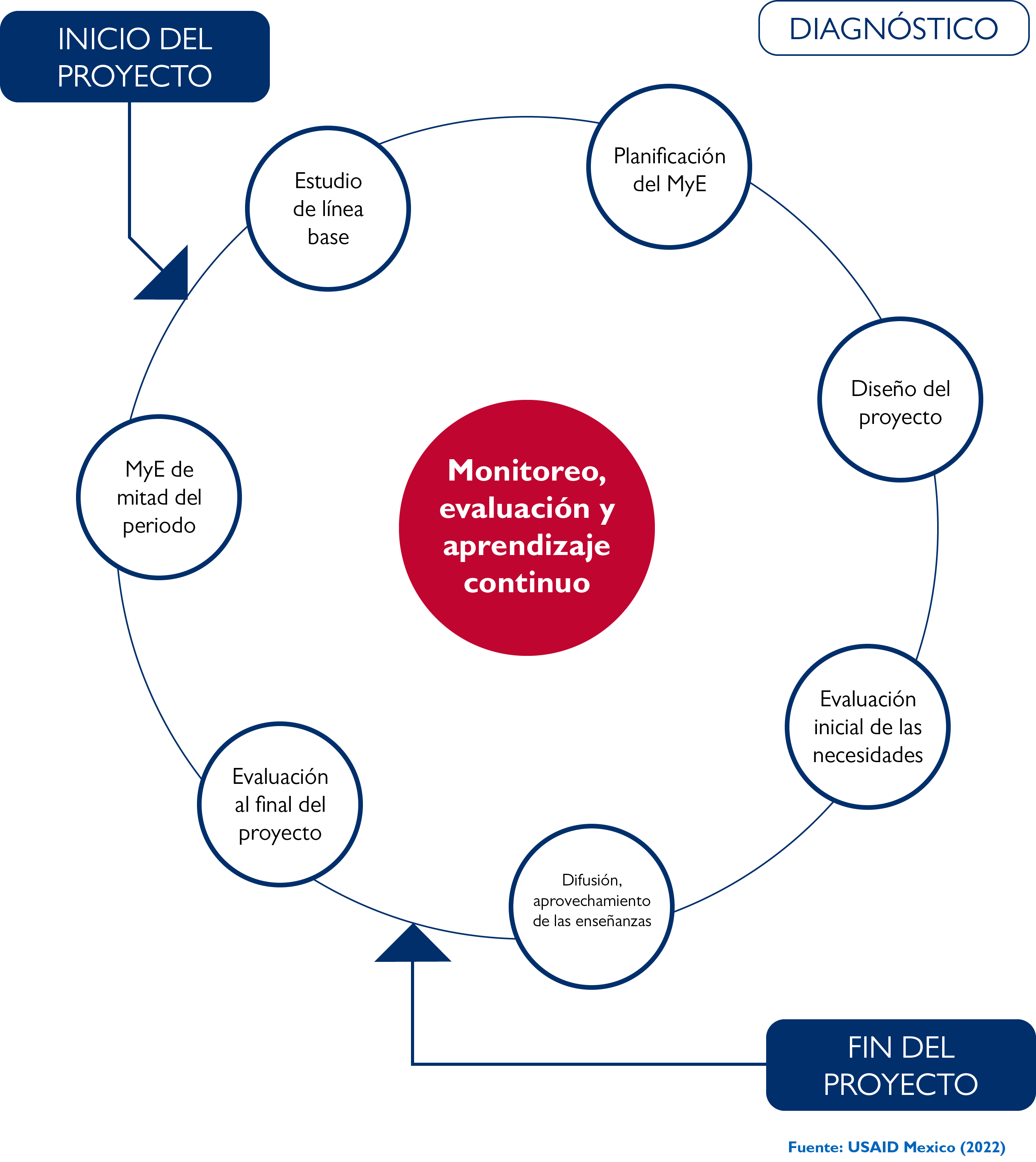 conceptos-basicos_actividades_mecanismo_implementacion