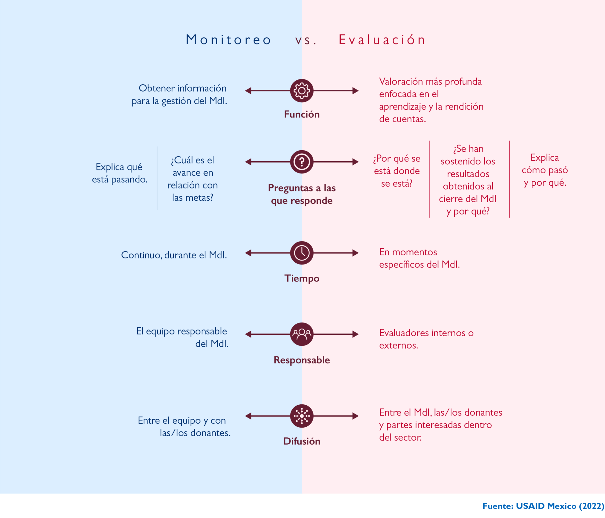 ¿Qué Es Monitoreo, Evaluación Y Aprendizaje? - MEL Toolkit