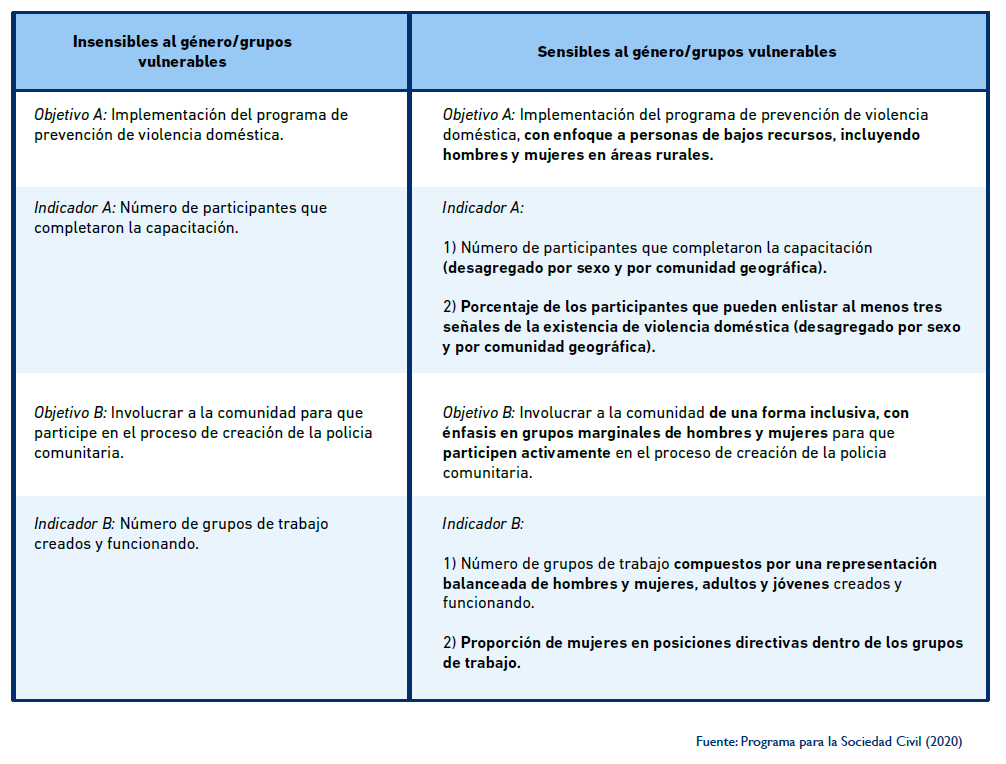 monitoreo-comparativo-objeticos vs indicador